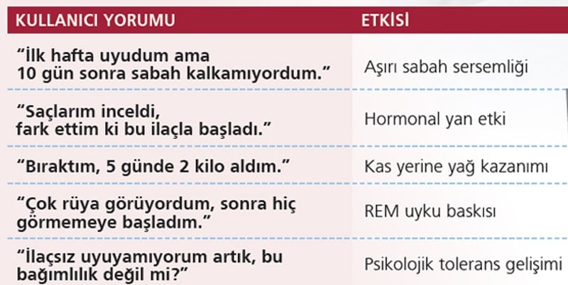 Konuşulmayan yan etkiler: Uyumak uğruna ne kaybediyoruz?