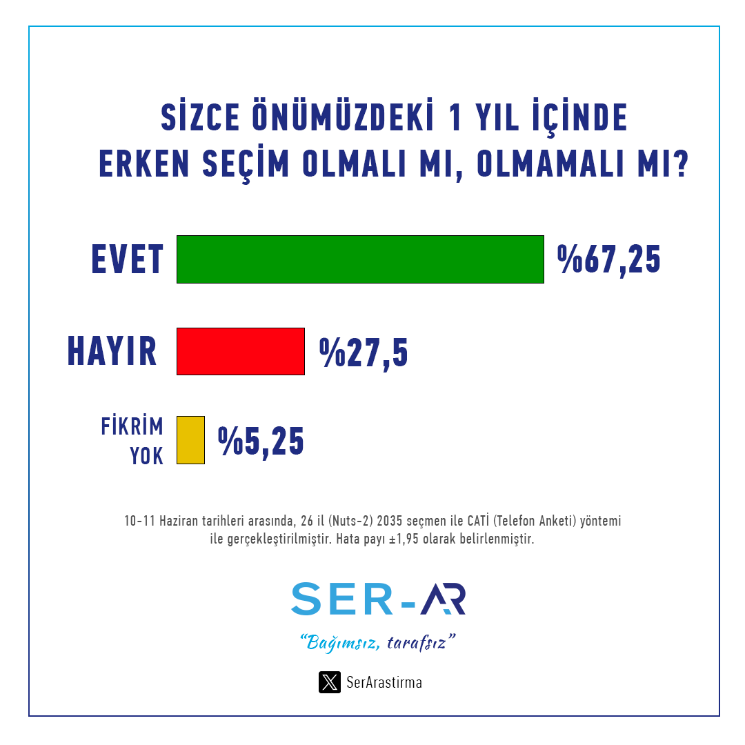 Son ankette büyük şok: MHP ilk kez baraj atına düştü!