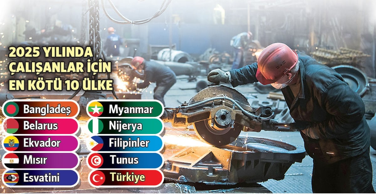 Türkiye, sendikal haklarda 2025’te de KARA LİSTEDE