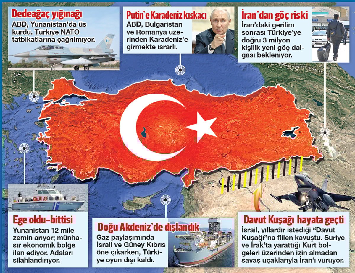 Türkiye’nin çevresinde derin jeopolitik kuşatma