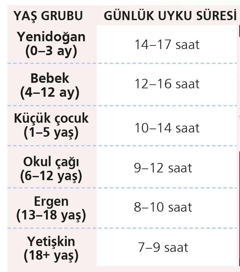 Uykusuzluk mu, uyku eksikliği mi?