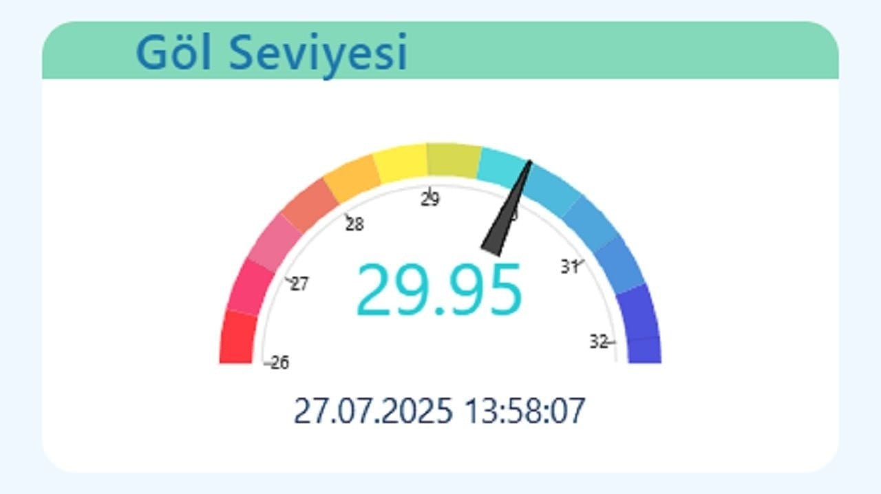 Çeşme'nin ardından Sakarya'da da içme suyu alarmı! İki ilçede kesintiler başladı