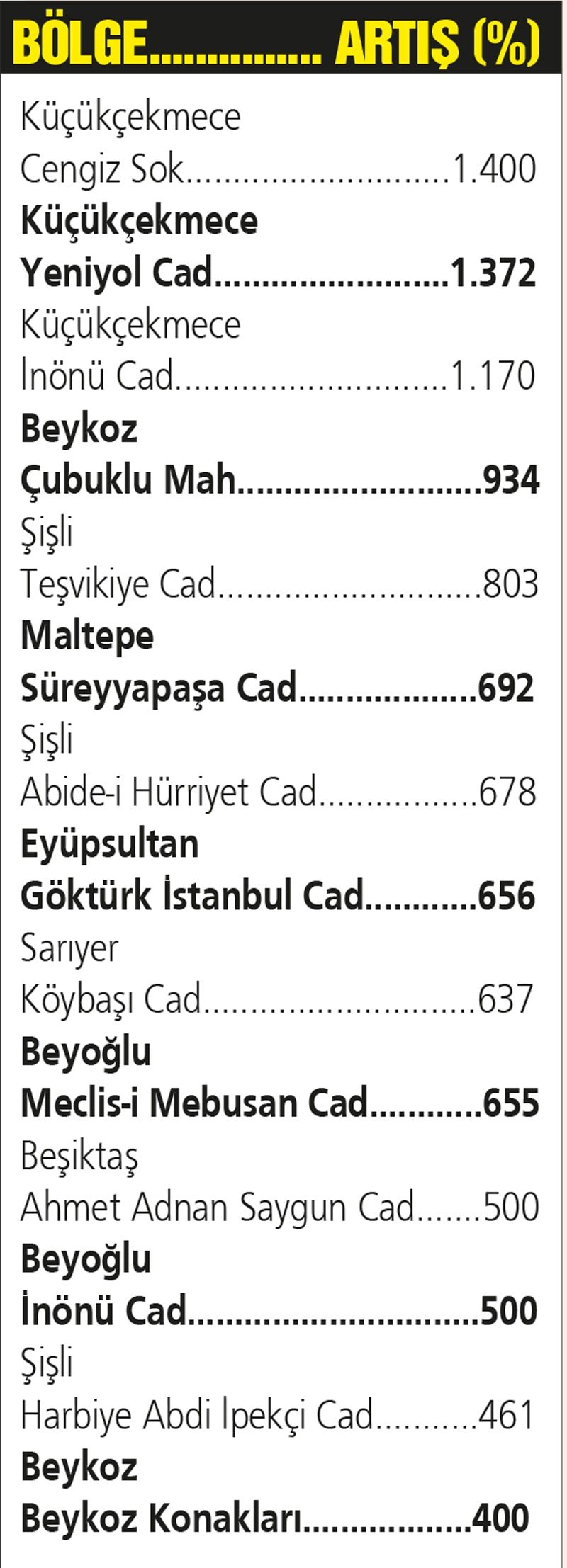 Emlak vergisi yargı yolcusu