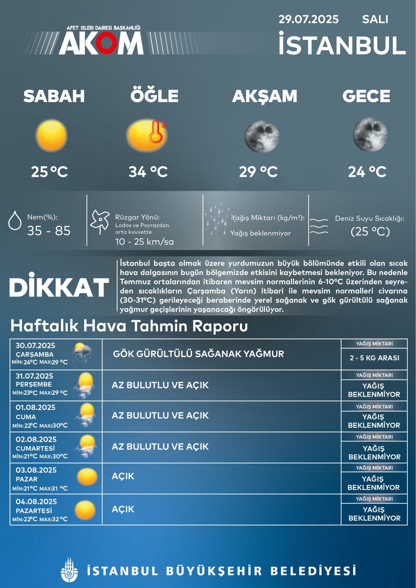 İstanbul'a bugün yağmur yağacak mı? Meteoroloji mi doğru söylüyor Kandilli mi? AKOM mu?