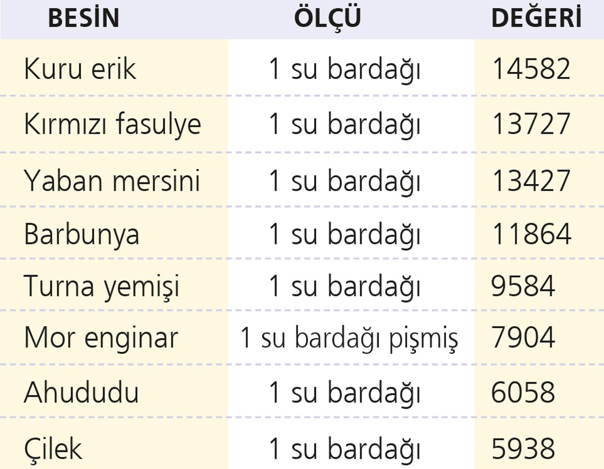 Mor besinlerin farkı
