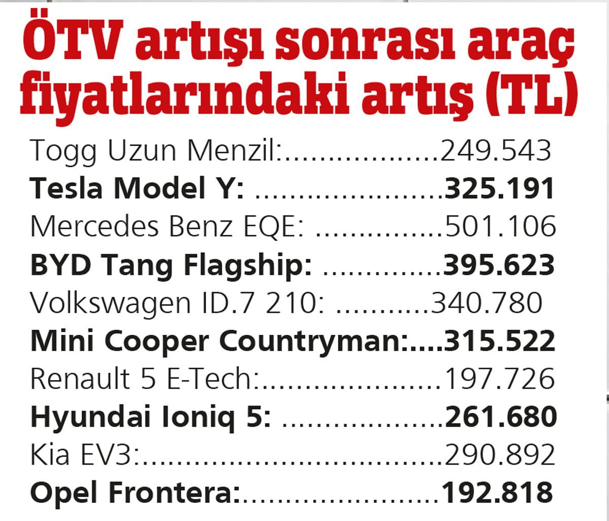 ÖTV’de enflasyon tuzağı