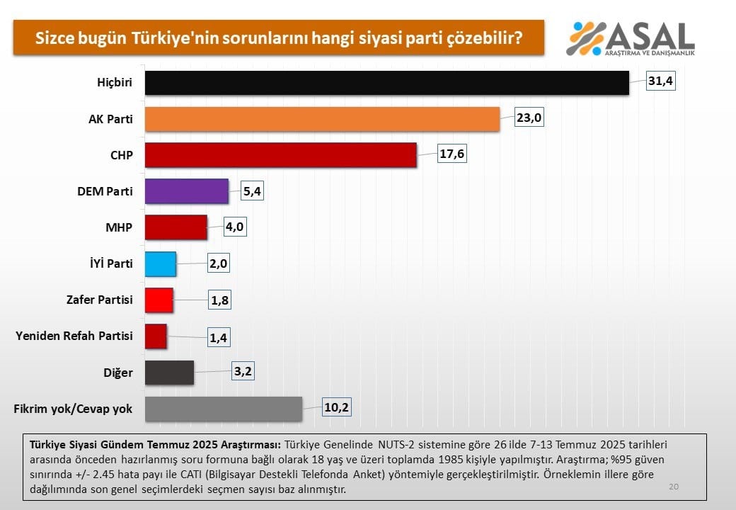 Seçmenin sessiz mesajı: Fikirleri yine değişmedi!
