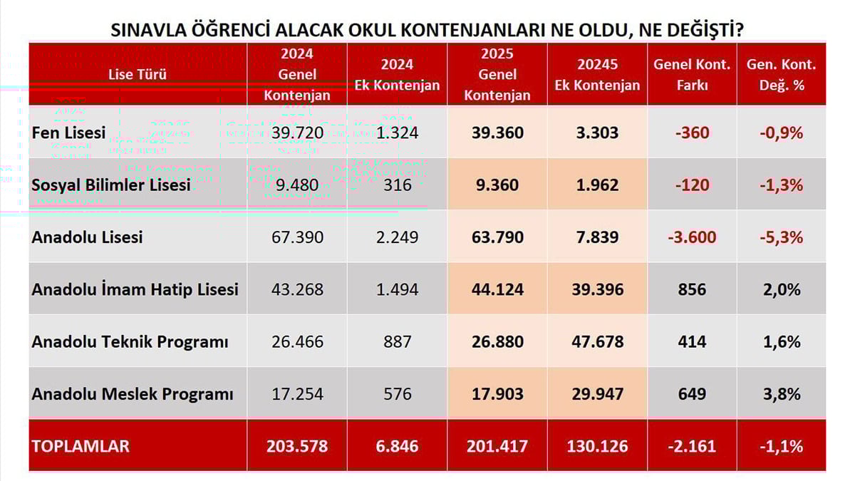 Tercih yaparken dikkat