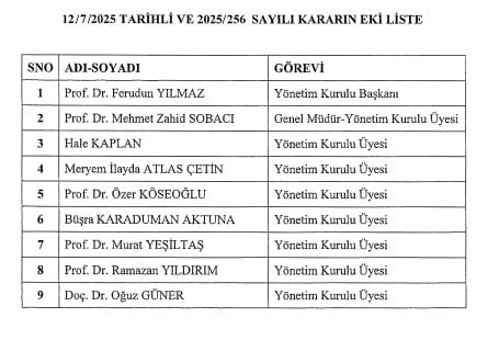 TRT yönetim kurulu değişti