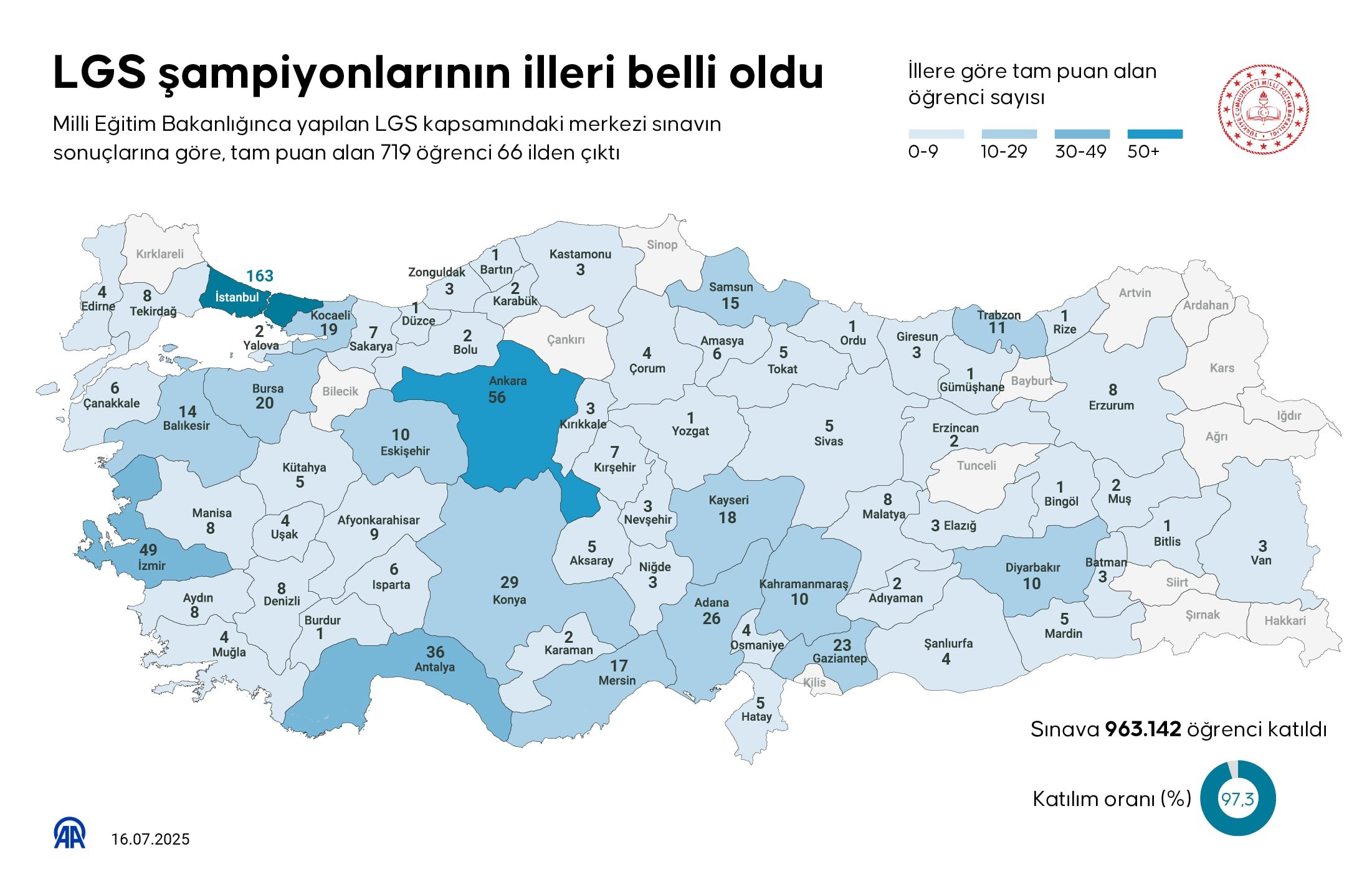 Zorunlu lise eğitimi 2 yıla mı düşecek? Bakan Tekin'den açıklama