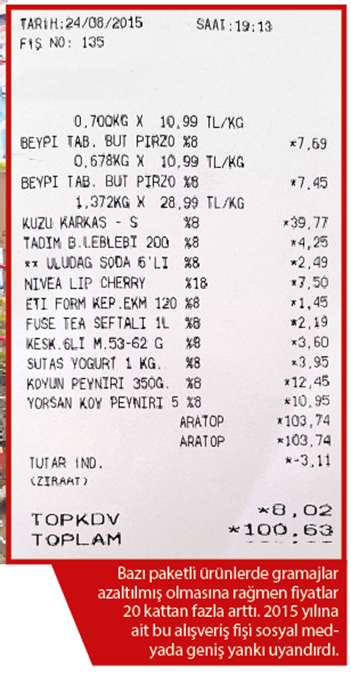 100 liralık sepet 2000 TL oldu