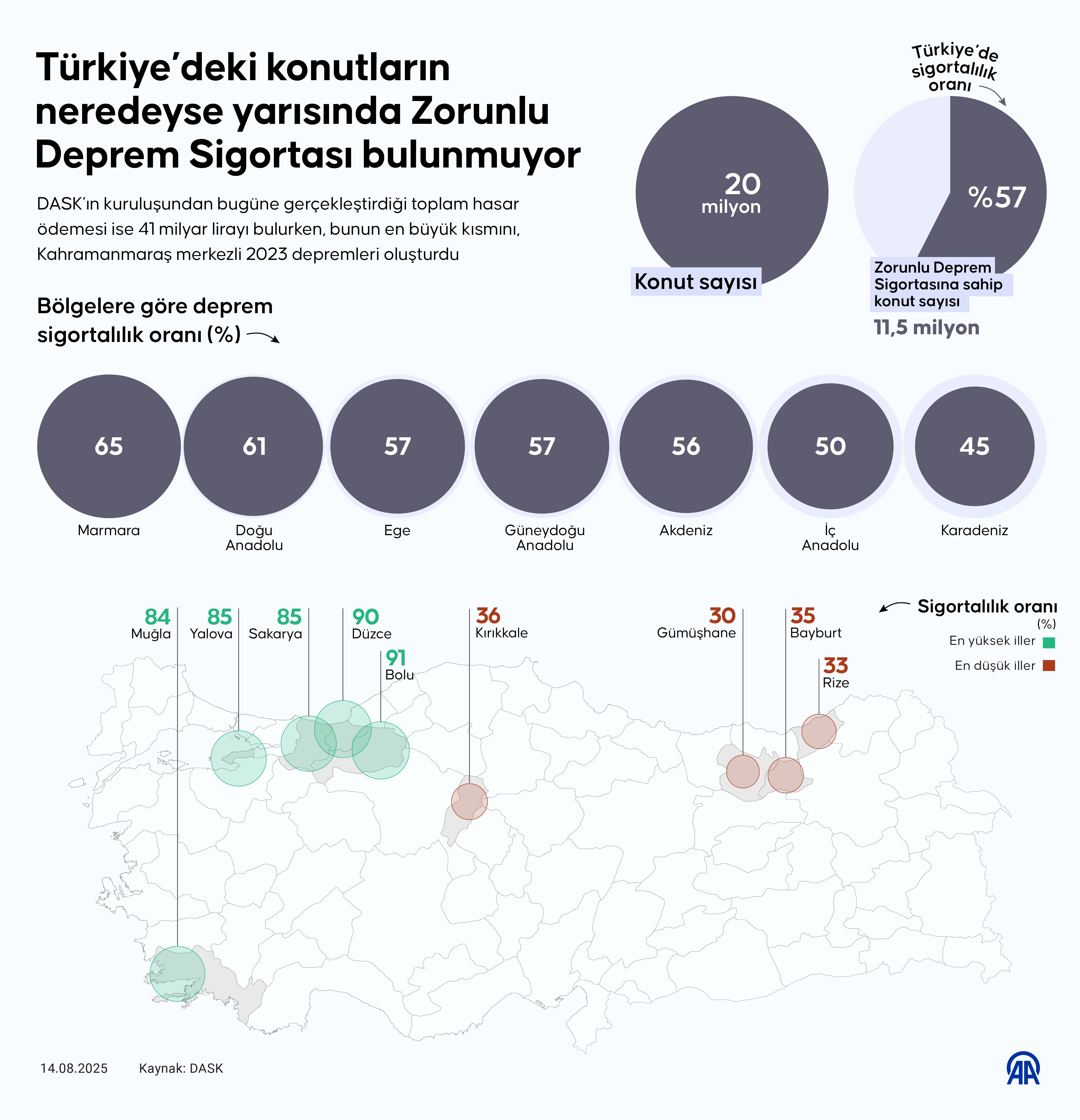 20 milyon konut var, sadece yarısı sigortalı: İşte şehir şehir deprem sigortası haritası