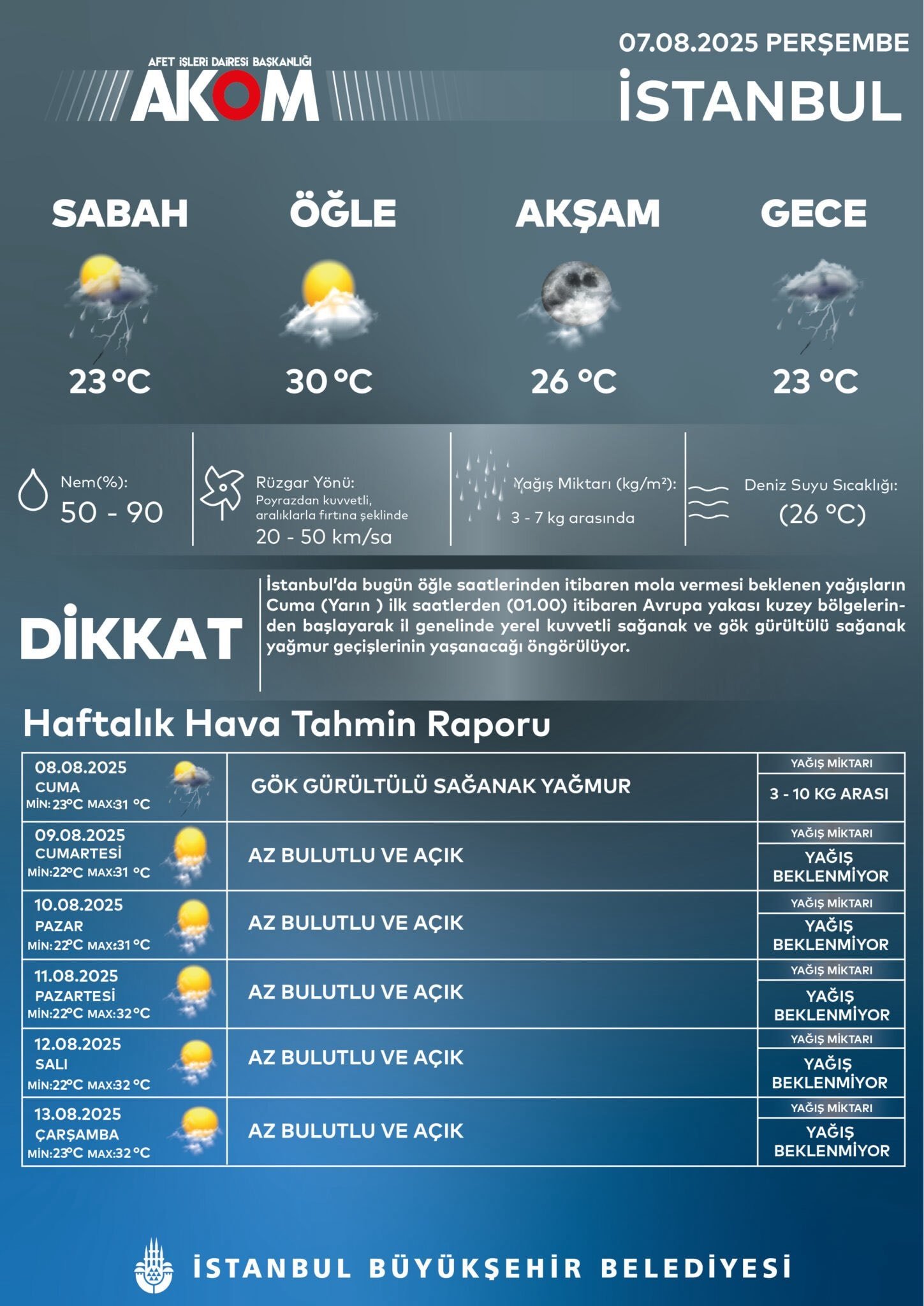 AKOM'dan son dakika sağanak uyarısı