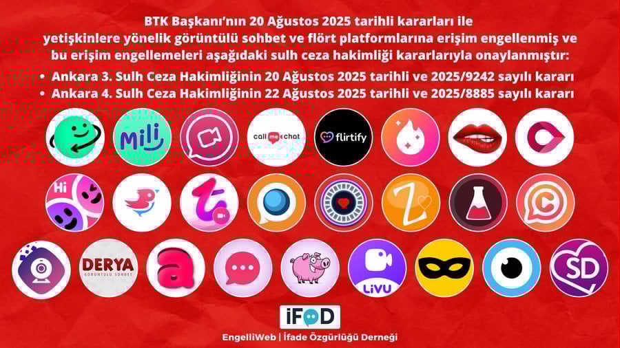 BTK'dan 29 görüntülü görüşme uygulamasına erişim engeli