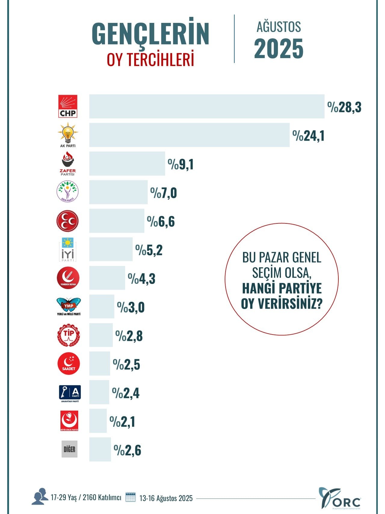 Bu kez AKP ve CHP değil... MHP'nin ve DEM'in canını sıkacak anket!
