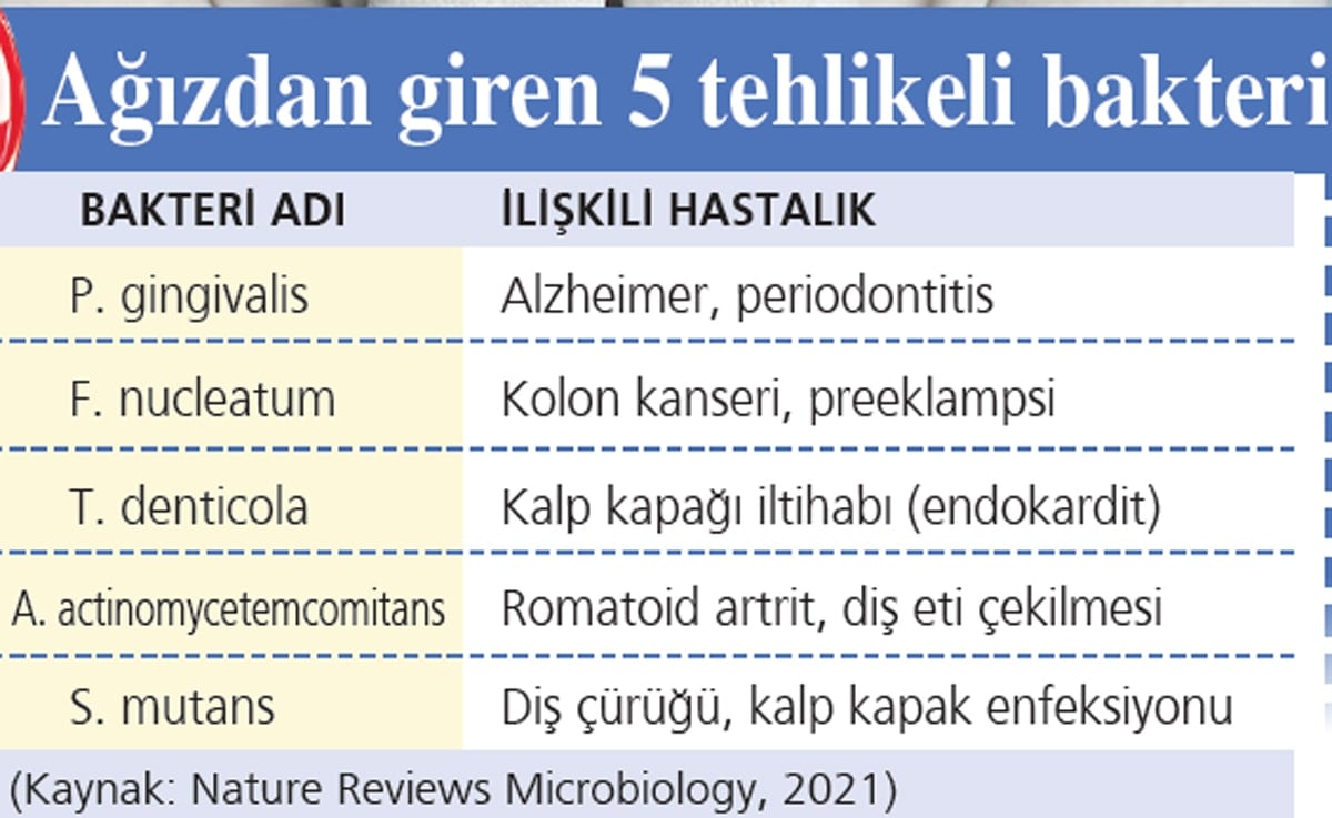Diş eti kanıyorsa kalp de ağlayabilir