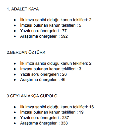 Diyarbakır milletvekillerinin Meclis Karnesi belli oldu: İşte ilk sıradaki isim