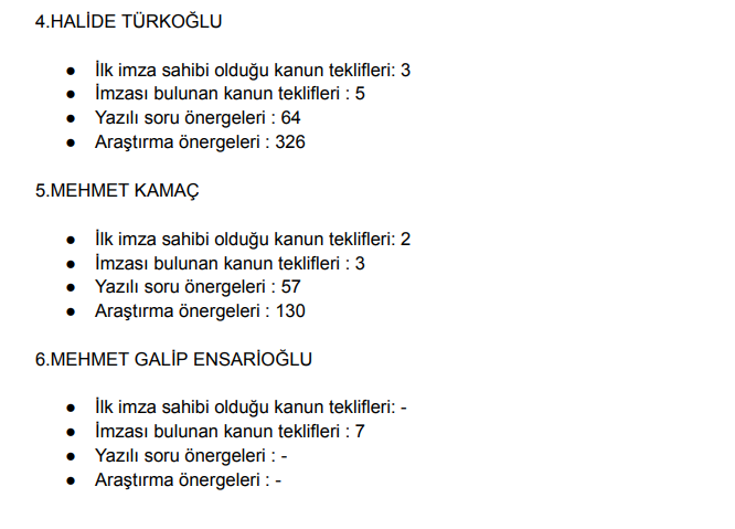 Diyarbakır milletvekillerinin Meclis Karnesi belli oldu: İşte ilk sıradaki isim