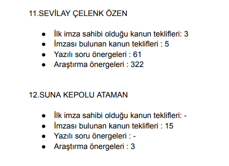 Diyarbakır milletvekillerinin Meclis Karnesi belli oldu: İşte ilk sıradaki isim