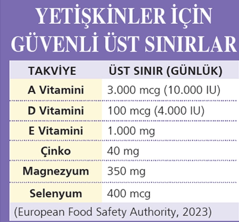 Doz aşımı sessiz tehdit: Fazlası da eksiği kadar zararlı