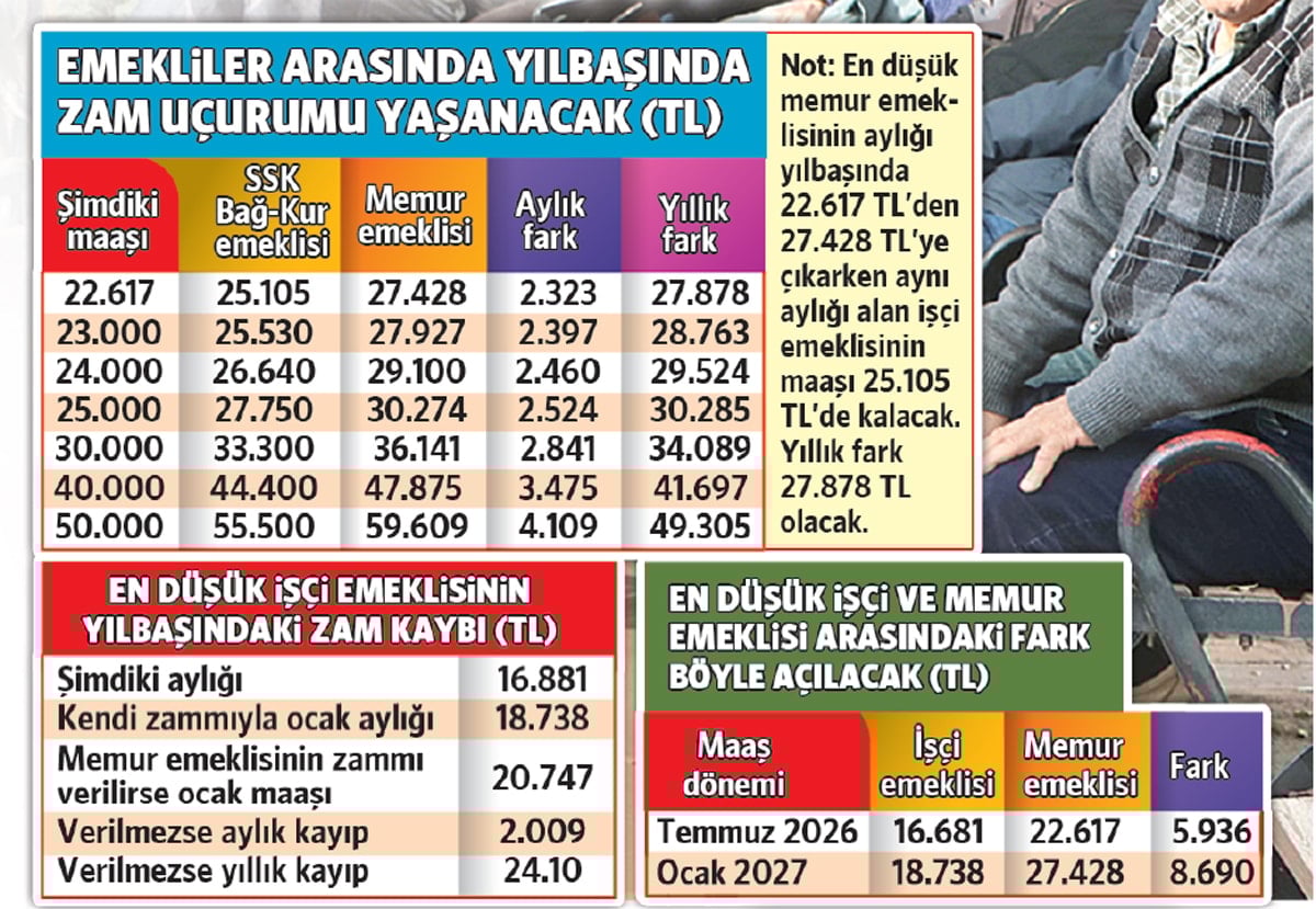 Emekli 1 maaş kaybedecek