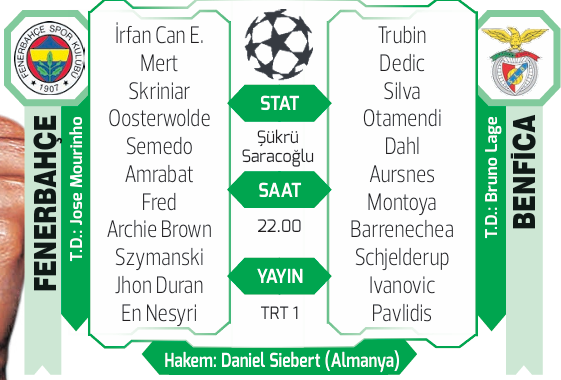 Fenerbahçe Benfica maçı muhtemel 11! Kadıköy'de kader gecesi...