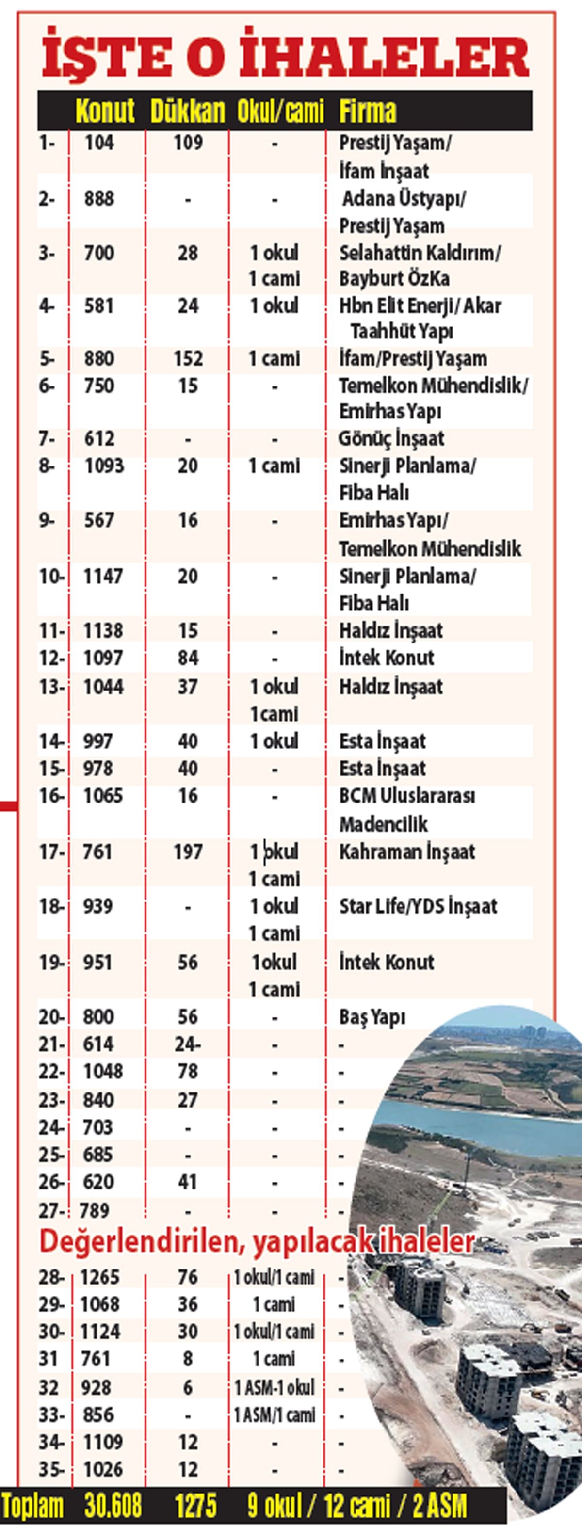 İddianame bitmedi ama inşaat bitiyor