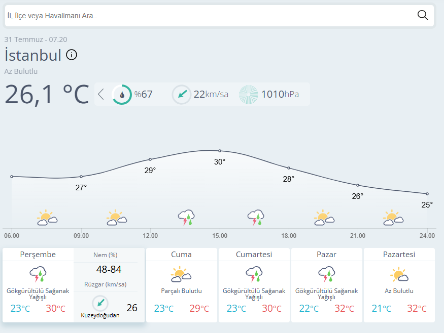 Meteoroloji'nin bugünkü tahmini doğru çıkacak mı?