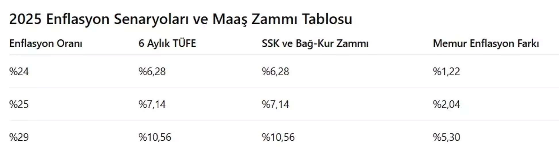 Milyonlarca emekli için masadaki 3 zam senaryosu belli oldu