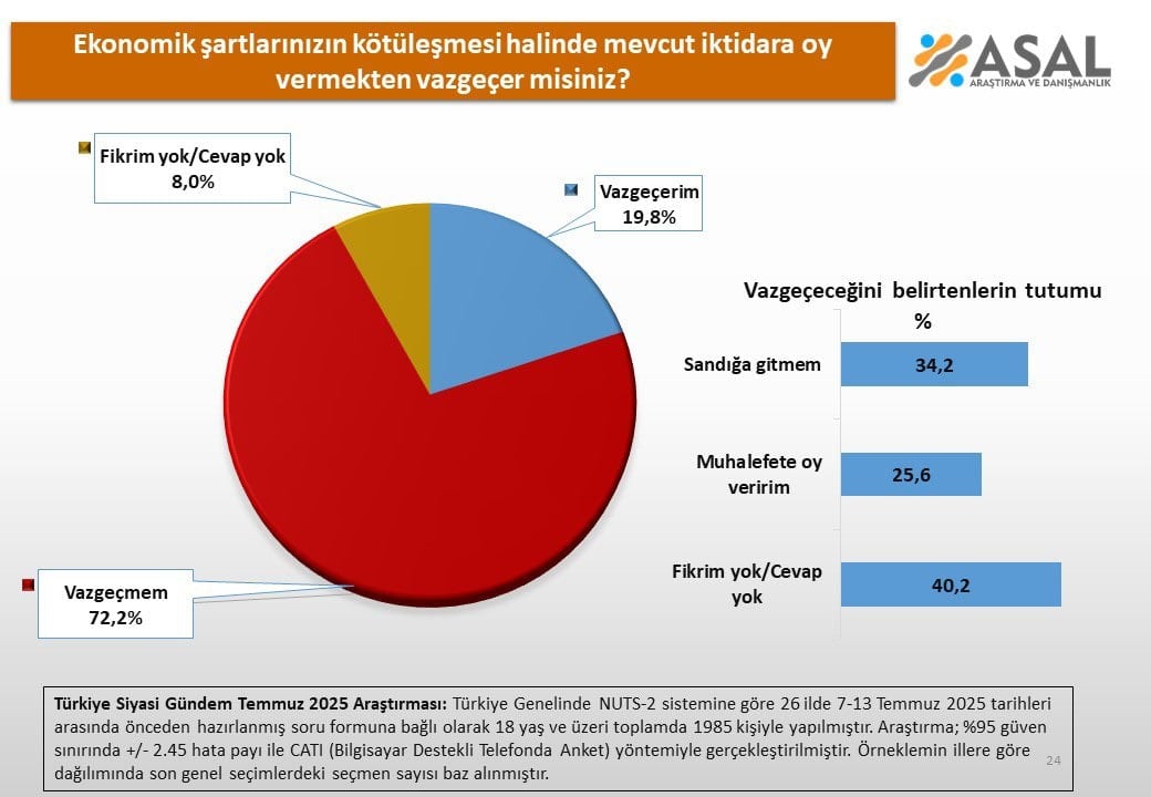 Muhalefetin üzerine düşünmesi gereken anket!