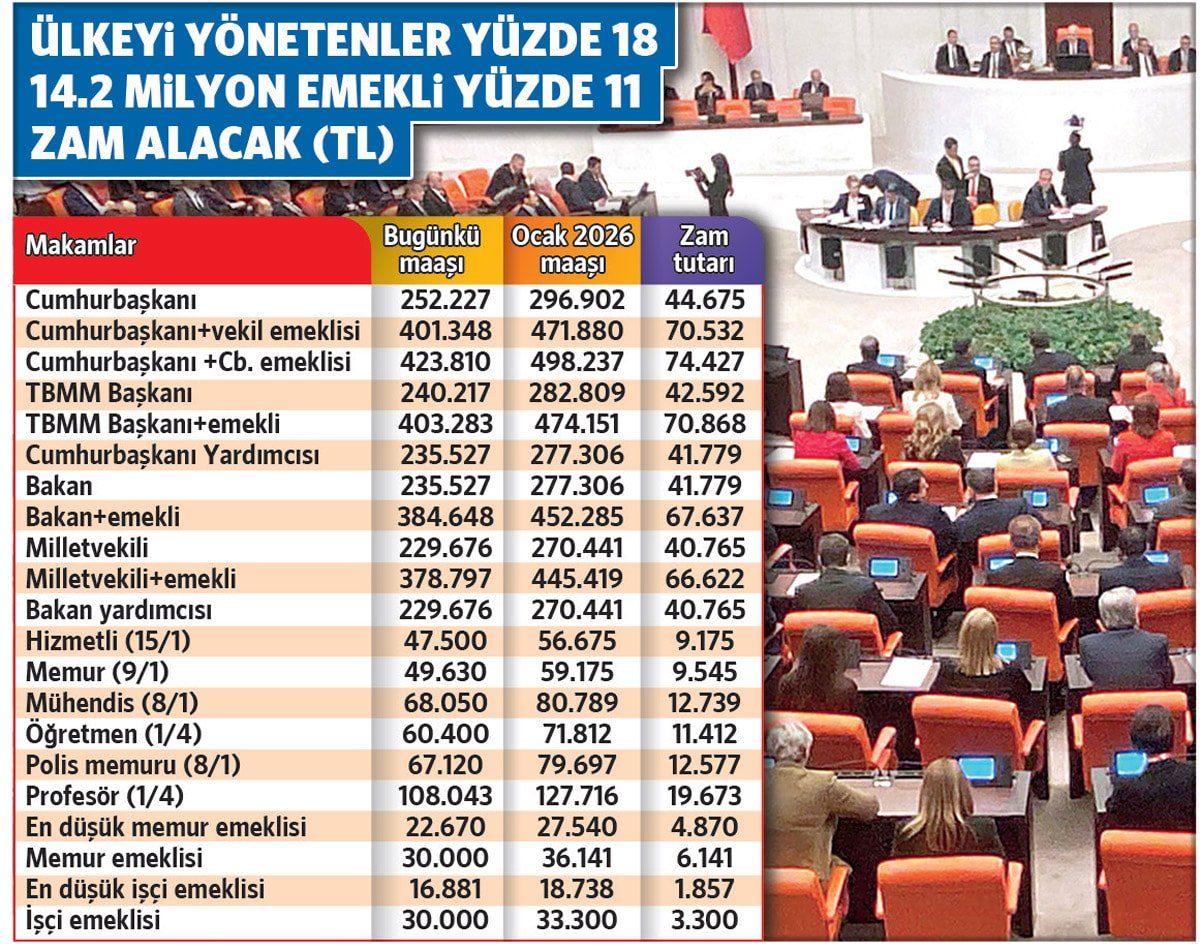 Vekile kaymak emekliye kuru ekmek