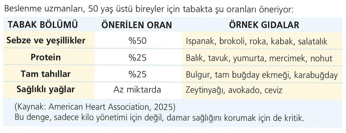 50 yaş sonrası tabakta devrim zamanı