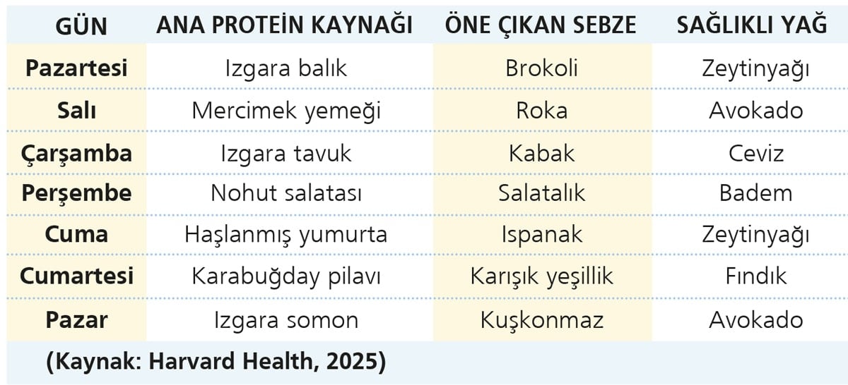 50 yaş sonrası tabakta devrim zamanı