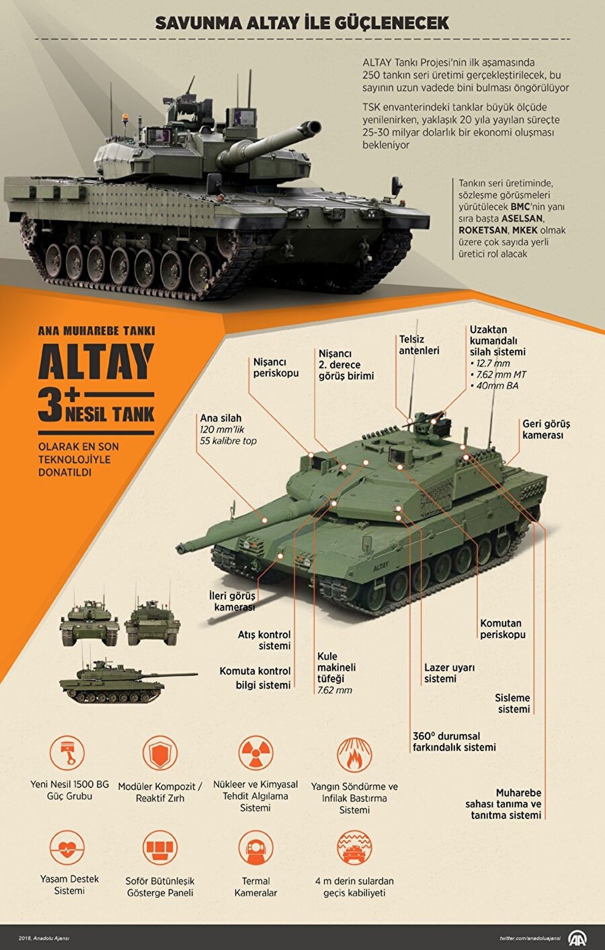 Altay tankı yine hayallerimizde kaldı