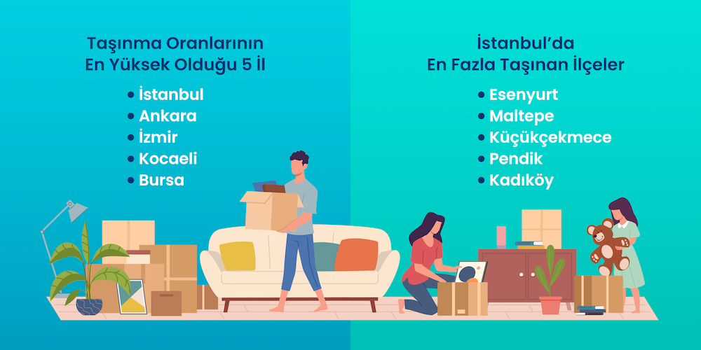 Apartman ve site aidatlarında rekor artış: İşte şehir şehir fiyat listesi