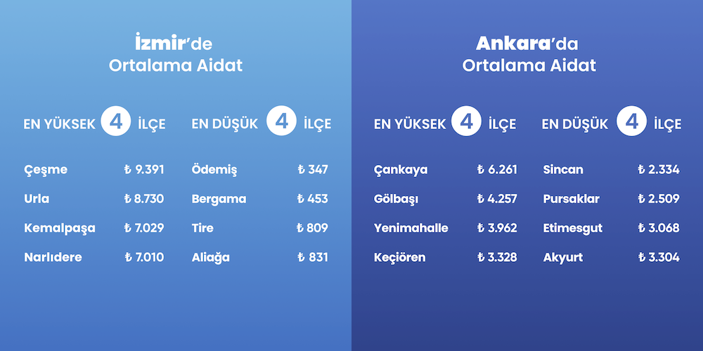 Apartman ve site aidatlarında rekor artış: İşte şehir şehir fiyat listesi