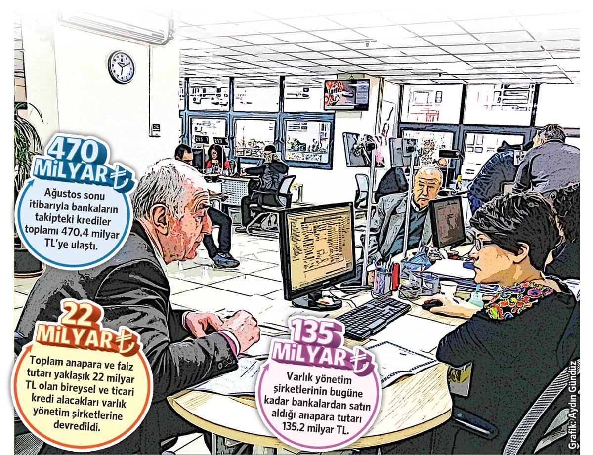 Bankalarda borç temizliği başladı