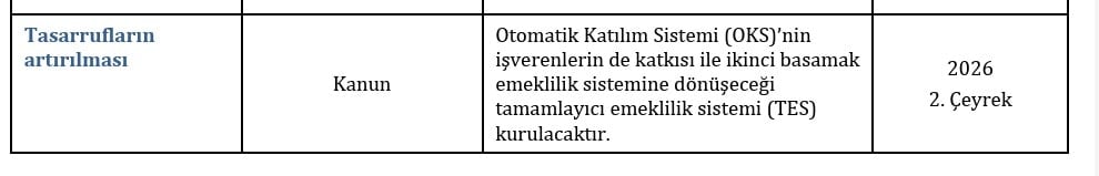 Başlayacağı tarih resmen açıklandı: Tüm çalışanların maaşından her ay yüzde 3 kesinti yapılacak