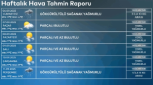 Beklenen oldu! Yağmur İstanbul'u vurdu