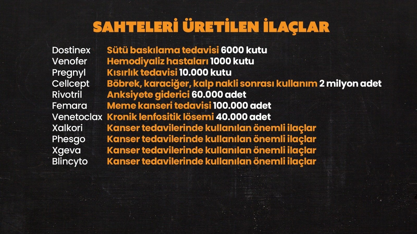 Bu 11 ilacı kullananlar dikkat: Milyonlarca sahtesi üretilip Türkiye'de satışa çıkarıldı