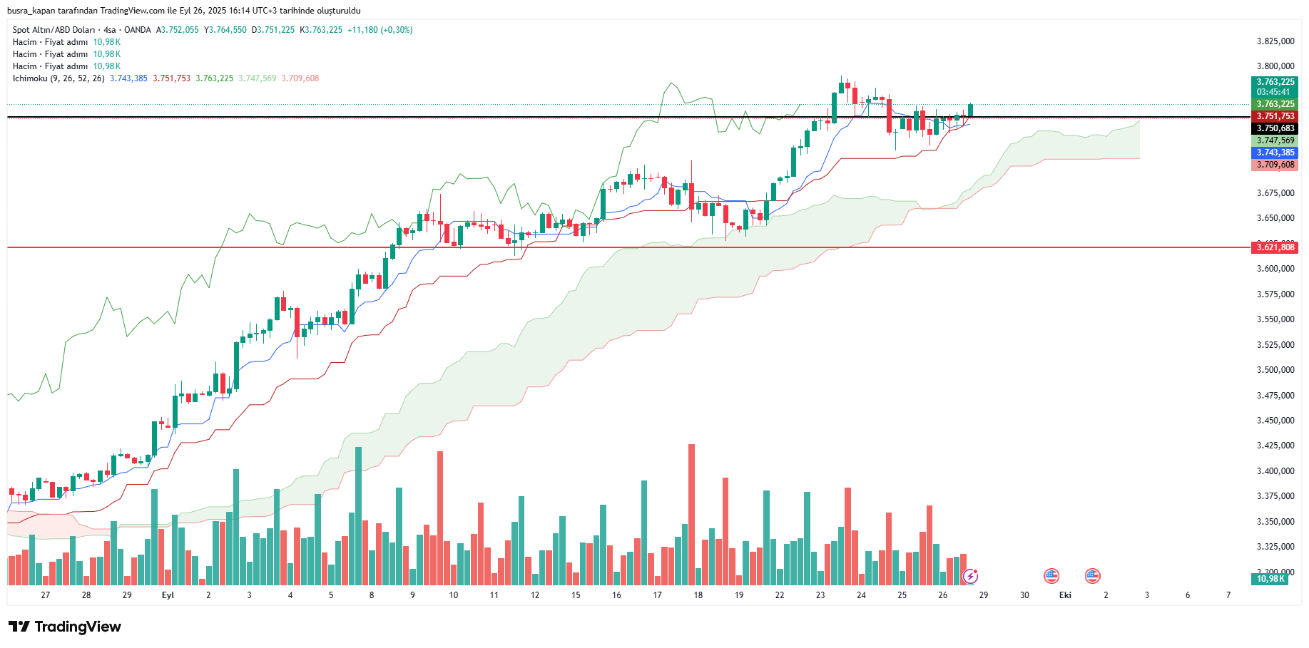 Fed'in favori enflasyon göstergesi açıklandı: Altın ve gümüş yükselişe geçti!