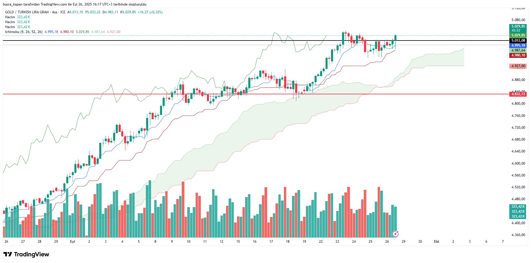 Fed'in favori enflasyon göstergesi açıklandı: Altın ve gümüş yükselişe geçti!