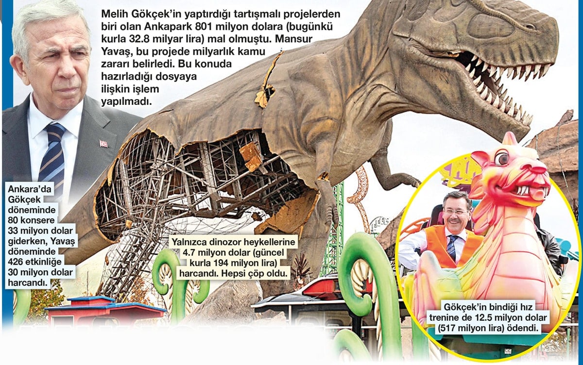 Gökçek parsel parsel sattı, 97 dosyadan ‘teki bile’ açılmadı