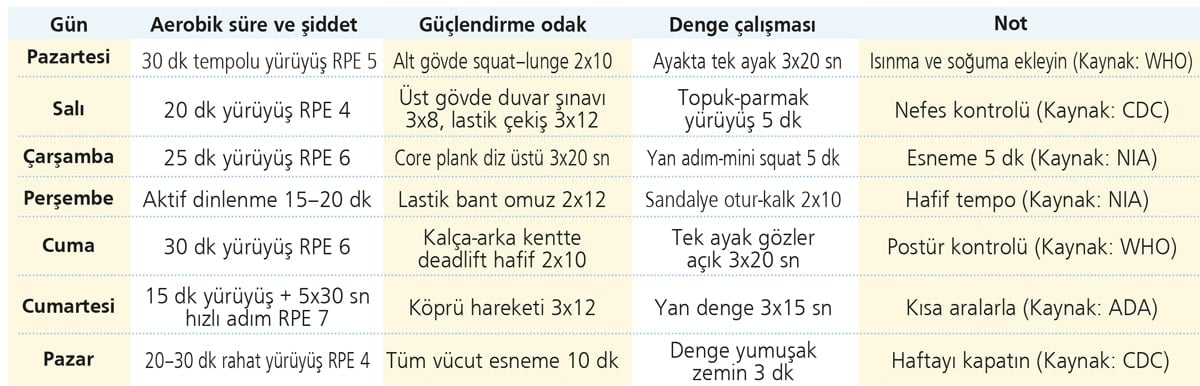 Günde 30 dakika kan şekerini dengeliyor