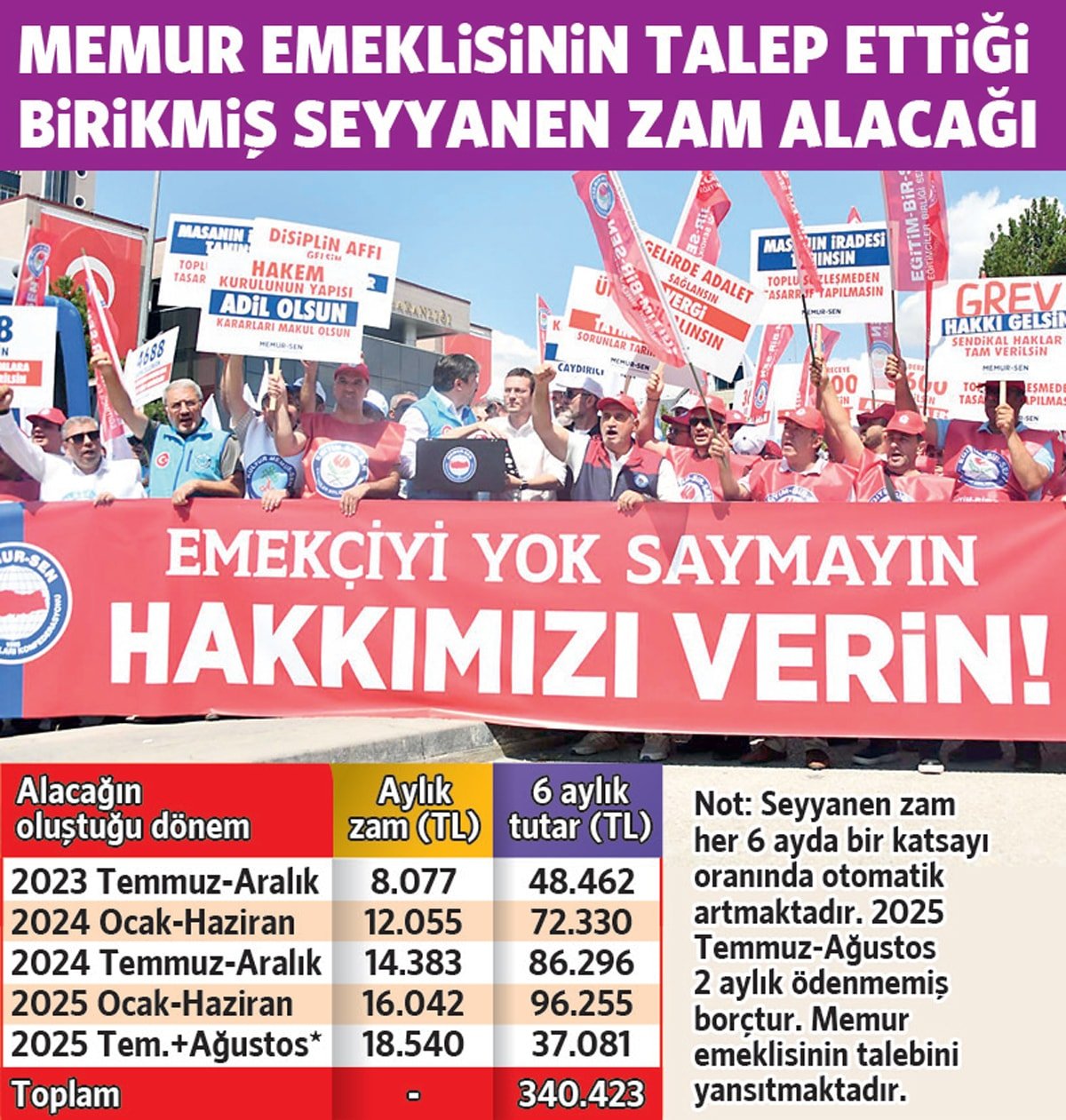 İktidarın emekliye 340.423 TL borcu var