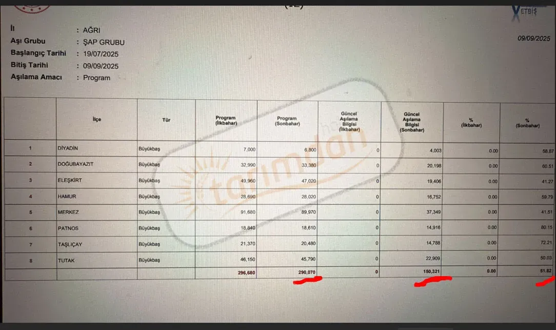 Milletvekilleri birlik oldu, sahte raporla Bakan Yumaklı'yı kandırdı