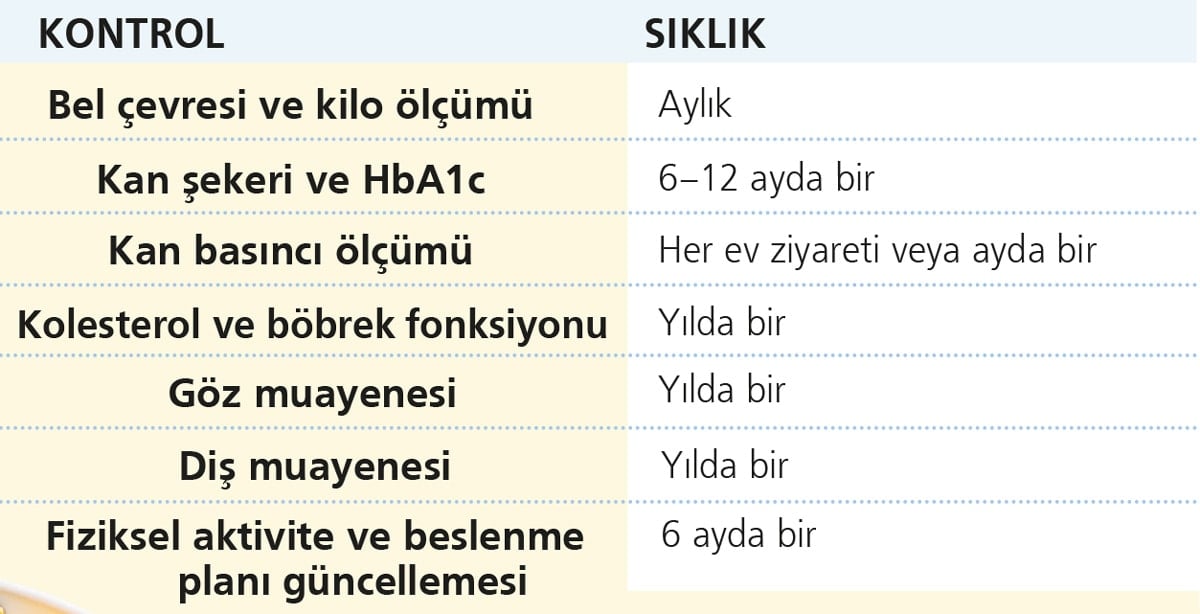 Sağlıklı yaşamın şifreleri