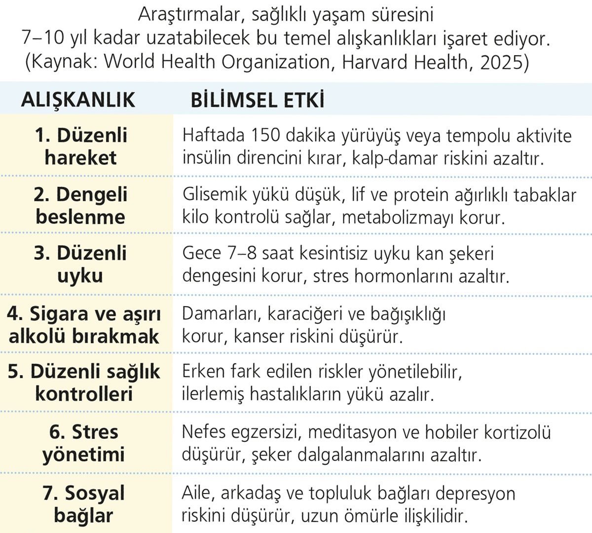 Sağlıklı yaşamın şifreleri