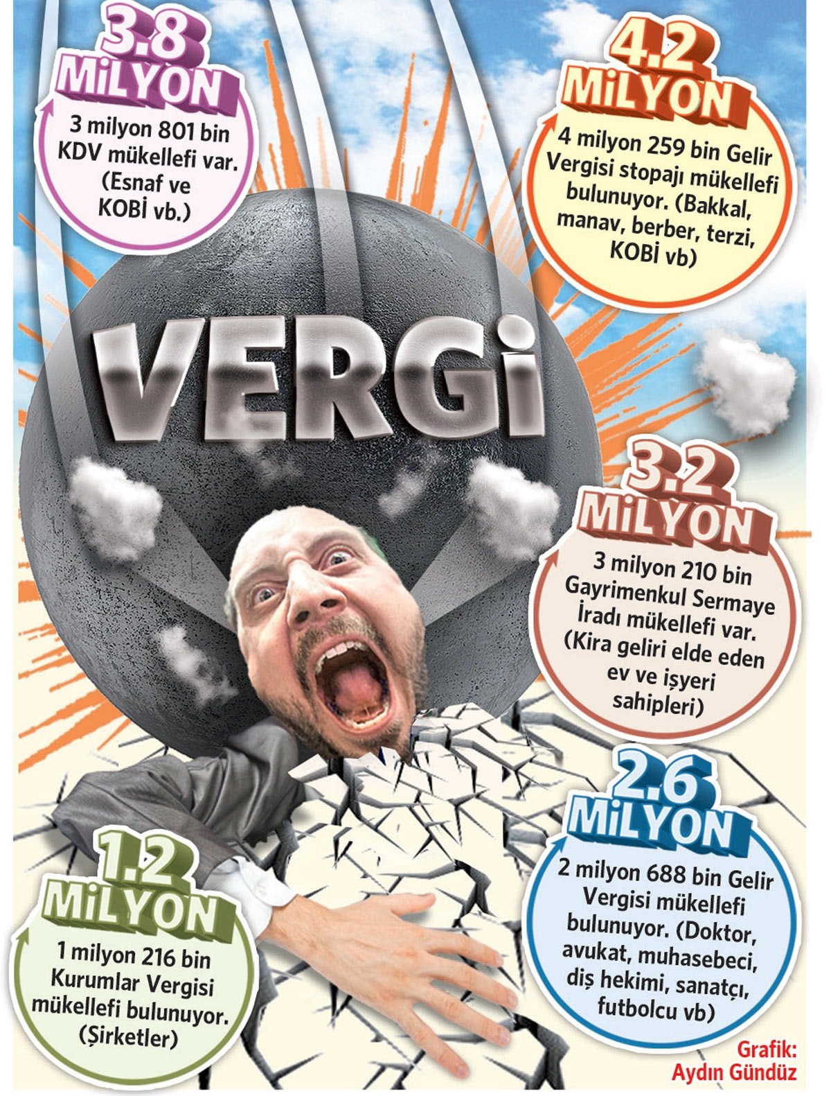 Vatandaşın tepesine bindiler