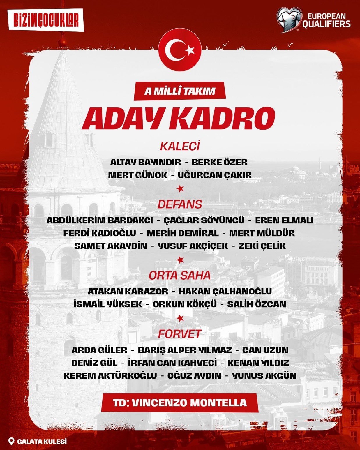 A Milli Takım kadrosu açıklandı!